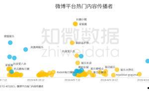 吃瓜营销号娱乐号区别,揭秘吃瓜与娱乐营销号的差异化魅力